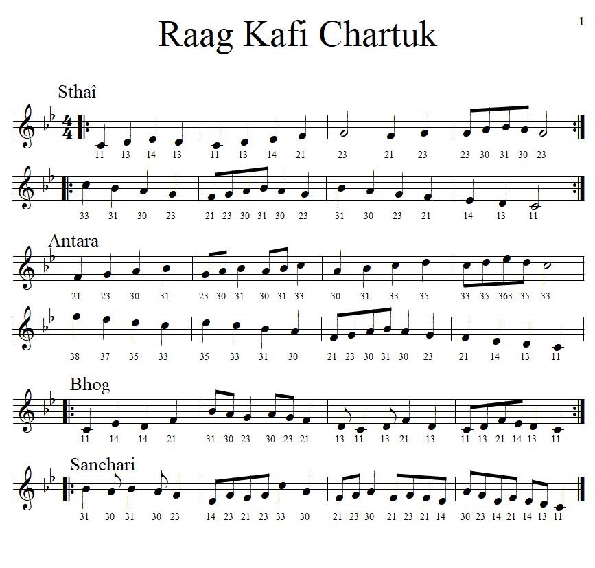 Kafi Raga Notes Raag Kafi chartuk | LearnPashtoMusic